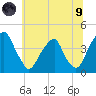 Stow Creek Canton tide chart for Friday, July 9, 2021