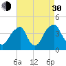 Stow Creek Canton tide chart for Monday, August 30, 2021