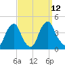 Stow Creek Canton tide chart for Sunday, September 12, 2021