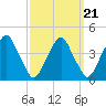 Stow Creek Canton tide chart for Tuesday, September 21, 2021