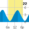 Stow Creek Canton tide chart for Wednesday, September 22, 2021