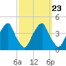 Stow Creek Canton tide chart for Thursday, September 23, 2021