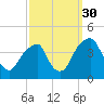 Stow Creek Canton tide chart for Thursday, September 30, 2021