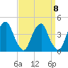 Stow Creek Canton tide chart for Wednesday, September 8, 2021