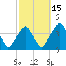 Stow Creek Canton tide chart for Friday, October 15, 2021