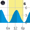 Stow Creek Canton tide chart for Wednesday, October 6, 2021