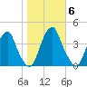 Stow Creek Canton tide chart for Saturday, November 6, 2021