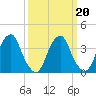 Stow Creek Canton tide chart for Sunday, March 20, 2022