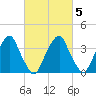Stow Creek Canton tide chart for Saturday, March 5, 2022