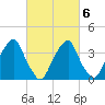 Stow Creek Canton tide chart for Sunday, March 6, 2022
