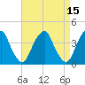 Stow Creek Canton tide chart for Friday, April 15, 2022