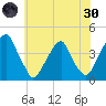 Stow Creek Canton tide chart for Monday, May 30, 2022