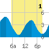 Stow Creek Canton tide chart for Friday, July 1, 2022