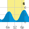 Stow Creek Canton tide chart for Saturday, August 6, 2022