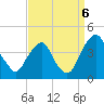 Stow Creek Canton tide chart for Tuesday, September 6, 2022