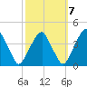 Stow Creek Canton tide chart for Friday, October 7, 2022