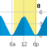 Stow Creek Canton tide chart for Saturday, October 8, 2022
