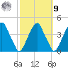 Stow Creek Canton tide chart for Sunday, October 9, 2022