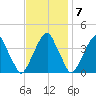 Stow Creek Canton tide chart for Monday, November 7, 2022