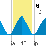 Stow Creek Canton tide chart for Tuesday, December 6, 2022