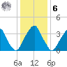 Stow Creek Canton tide chart for Friday, January 6, 2023