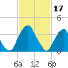 Stow Creek Canton tide chart for Friday, February 17, 2023