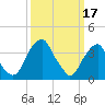 Stow Creek Canton tide chart for Friday, March 17, 2023