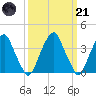 Stow Creek Canton tide chart for Tuesday, March 21, 2023