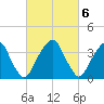 Stow Creek Canton tide chart for Monday, March 6, 2023