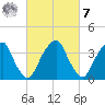 Stow Creek Canton tide chart for Tuesday, March 7, 2023