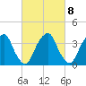 Stow Creek Canton tide chart for Wednesday, March 8, 2023