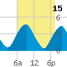 Stow Creek Canton tide chart for Saturday, April 15, 2023