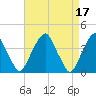 Stow Creek Canton tide chart for Monday, April 17, 2023