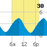 Stow Creek Canton tide chart for Sunday, April 30, 2023