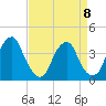 Stow Creek Canton tide chart for Saturday, April 8, 2023