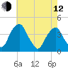 Stow Creek Canton tide chart for Friday, May 12, 2023