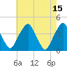 Stow Creek Canton tide chart for Monday, May 15, 2023