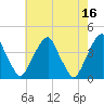 Stow Creek Canton tide chart for Tuesday, May 16, 2023