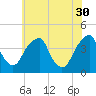Stow Creek Canton tide chart for Tuesday, May 30, 2023