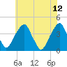 Stow Creek Canton tide chart for Monday, June 12, 2023