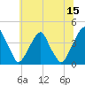 Stow Creek Canton tide chart for Thursday, June 15, 2023