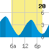 Stow Creek Canton tide chart for Tuesday, June 20, 2023