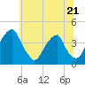 Stow Creek Canton tide chart for Wednesday, June 21, 2023