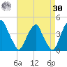 Stow Creek Canton tide chart for Wednesday, August 30, 2023