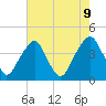 Stow Creek Canton tide chart for Wednesday, August 9, 2023