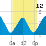 Stow Creek Canton tide chart for Tuesday, September 12, 2023