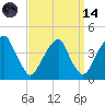 Stow Creek Canton tide chart for Thursday, September 14, 2023