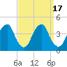 Stow Creek Canton tide chart for Sunday, September 17, 2023