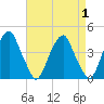 Stow Creek Canton tide chart for Friday, September 1, 2023