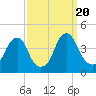 Stow Creek Canton tide chart for Wednesday, September 20, 2023